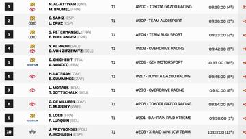 Resultados Dakar: clasificaciones de la quinta etapa