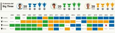Djokovic noqueado
