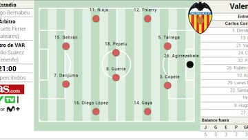 Alineación posible del Valencia ante el Real Madrid en LaLiga EA Sports