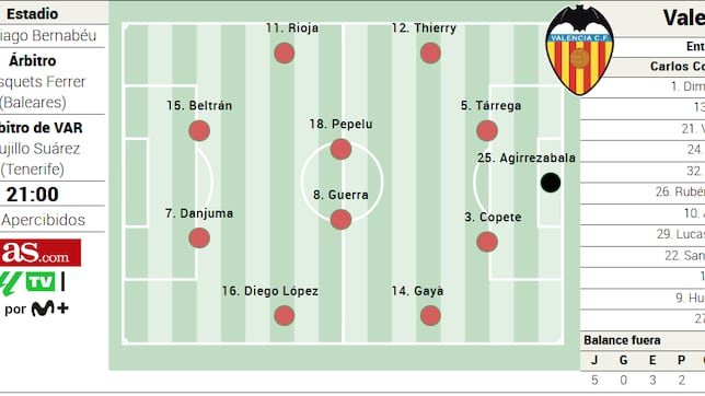Alineación posible del Valencia ante el Real Madrid en LaLiga EA Sports