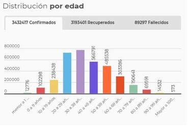 Mapa de casos y muertes por coronavirus por departamentos en Colombia: hoy, 2 de junio