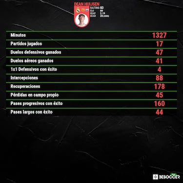 Huijsen no se entrena con el grupo la víspera de recibir al Betis