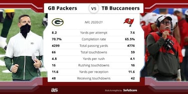 Packers vs Buccaneers NFC finals: stats, standings, player comparison