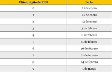 Bono 210 Soles: en qué bancos cobrarlo y requisitos