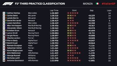 Carlos Sainz se asoma a lucha por la pole de Monza