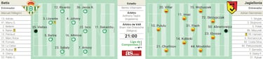 La reválida del nuevo Betis