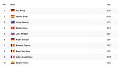 Clasificaci&oacute;n de la etapa 12 del Tour de Francia.