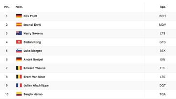 Clasificaci&oacute;n de la etapa 12 del Tour de Francia.