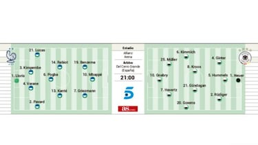 Francia - Alemania: horario, TV y dónde ver la Eurocopa hoy en directo online