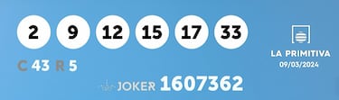 La Primitiva: comprobar los resultados del sorteo de hoy, sbado 9 de marzo