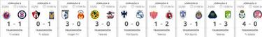 Partidos y resultados de la jornada 8 del Clausura 2019, Liga MX