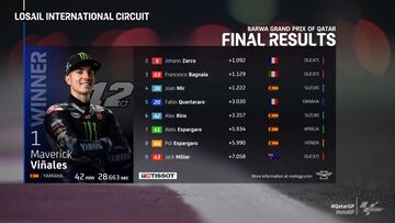 MotoGP 2021: resultados del GP de Qatar hoy y clasificación del Mundial