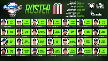 Conoce el roster de la Selección Nacional de México para el Premier 12