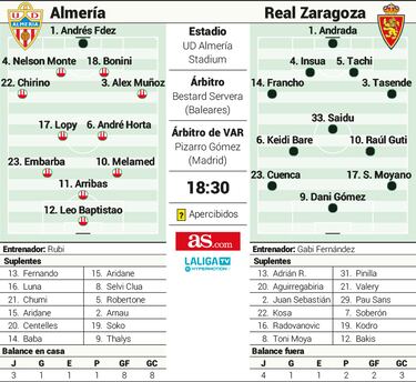 El Almería mide su momento dulce ante un Zaragoza al límite