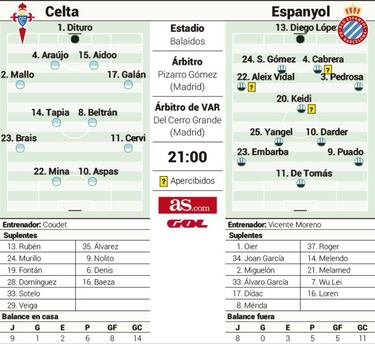 Iago Aspas y Raúl de Tomás, contra lo peor de cada casa