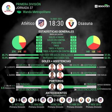 Posible alineación del Atlético contra Osasuna en Liga