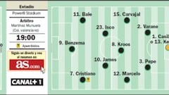 Objetivo madridista: alargar la Liga y sobrevivir a Cornellà