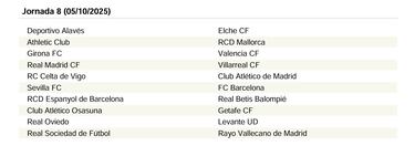 El calendario de LaLiga EA Sports 25/26 