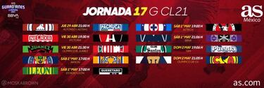 Liga MX: Fechas y horarios del Guardianes 2021, Jornada 17