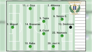 ALINEACION POSIBLE ALAVES - LEGANES
29.11.24