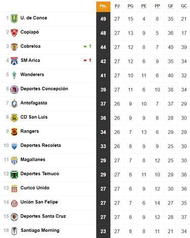 Volvió de Italia para dejar a su equipo líder de la B chilena: ¡golazo de tiro libre al ángulo!