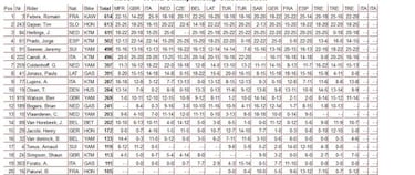 Fevbre es el nuevo líder y Prado el mejor en las salidas