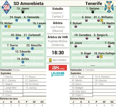 Un regalo para Haritz Mujika