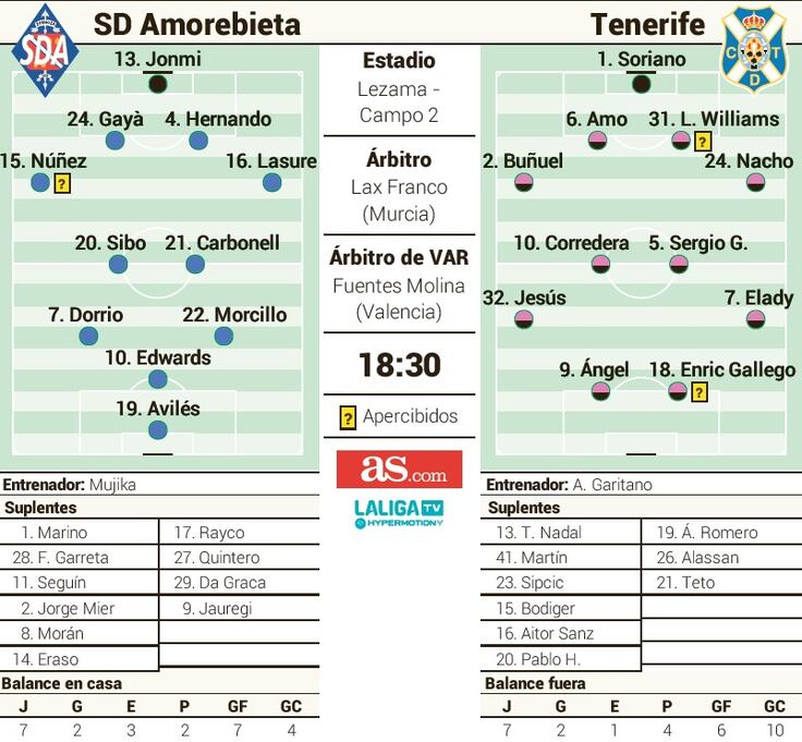 Un regalo para Haritz Mujika