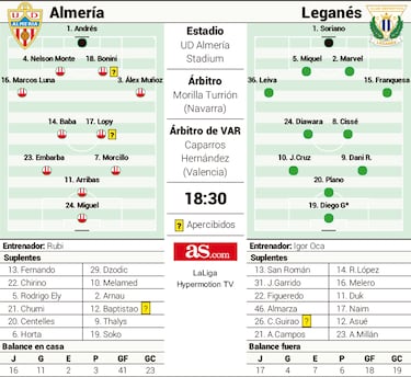 Miguel de la Fuente, cara a cara con su pasado en el Leganés