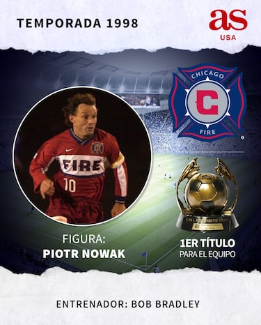 Todo lo que tienes que saber sobre la MLS 2021