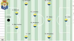 Alineación posible de Las Palmas ante el Ceuta en LaLiga Hypermotion