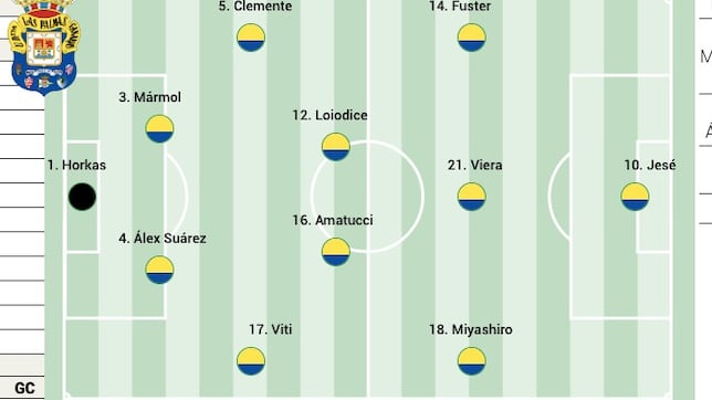Alineación posible de Las Palmas ante el Ceuta en LaLiga Hypermotion