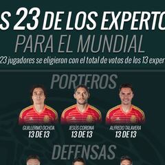 #SondeoAs: ¿Los 23 convocados a Selección Mexicana para Rusia 2018?
