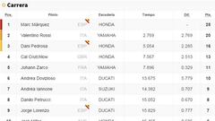 Clasificación de la carrera de Austin y así está el Mundial