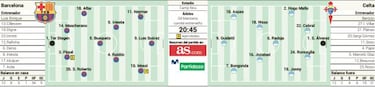 Barcelona busca mantener la cima ante Celta
