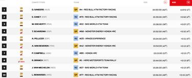 Sainz no entra en el juego de Al Attiyah