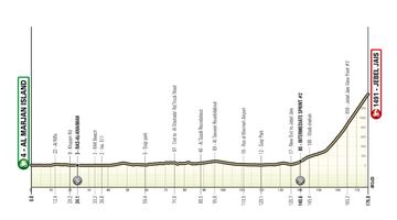UAE Tour 2024: perfil de la 3ª etapa.