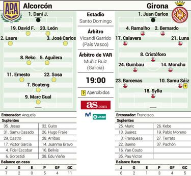 El Alcorcón, a salir del descenso y el Girona sueña con el playoff