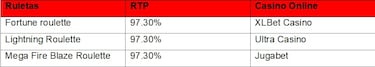 Mejores Casinos Online Chile 2025: Los 11 Más Seguros Para Ganar Dinero Real