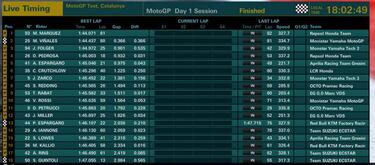 Maverick 'cumple' su vaticinio pero Márquez lidera el test