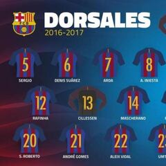 Así quedan las plantillas y los dorsales de LaLiga Santander