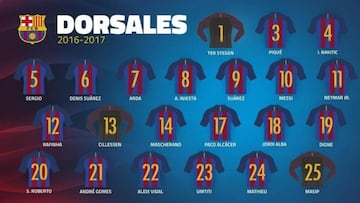 Los dorsales del Barcelona.