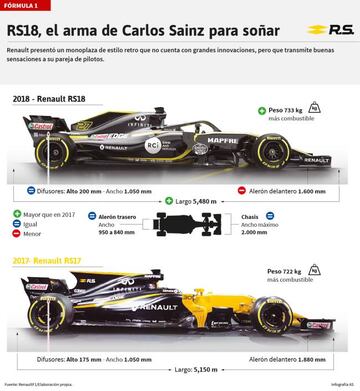 Comparativa del RS17 con el RS16.
