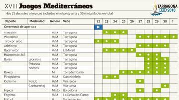 Calendario, sedes y países de los XVIII Juegos Mediterráneos