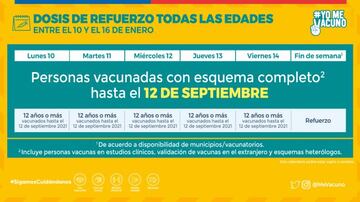 El calendario de vacunación publicado por el Minsal para esta semana