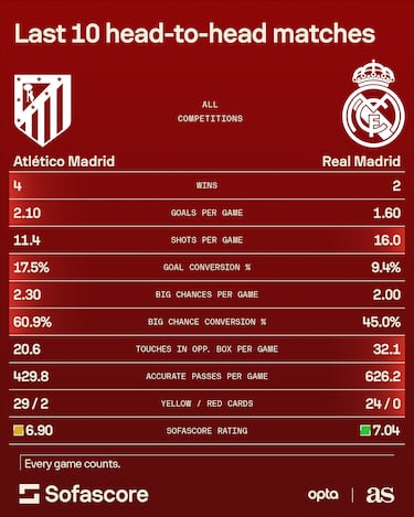 Why isn’t Mbappé playing today against Atlético in the Spanish Super Cup? Real Madrid striker’s injury report