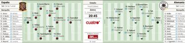 Espa?a busca hoy revancha y corona ante Alemania