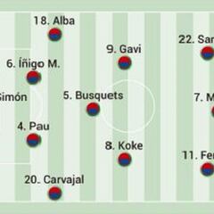 Alineación posible de España de ante Portugal en Nations League