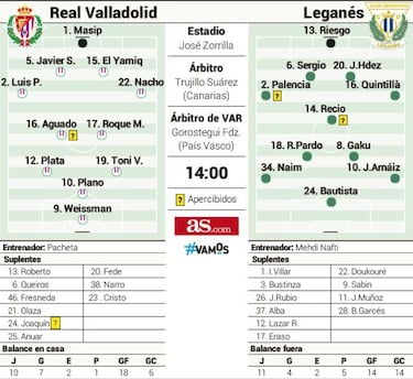 El Leganés de Nafti pone a prueba el fortín de Zorrilla