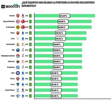 Unidos por algo más que Jorge Mendes 